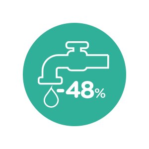 Gestión del agua