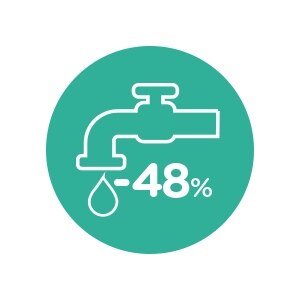 Gestión del agua